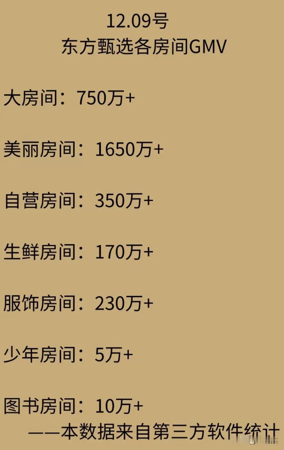 突破3000万，
这业绩是越来越好，
越来越稳了，
坚持走产品路线，
发展自己的