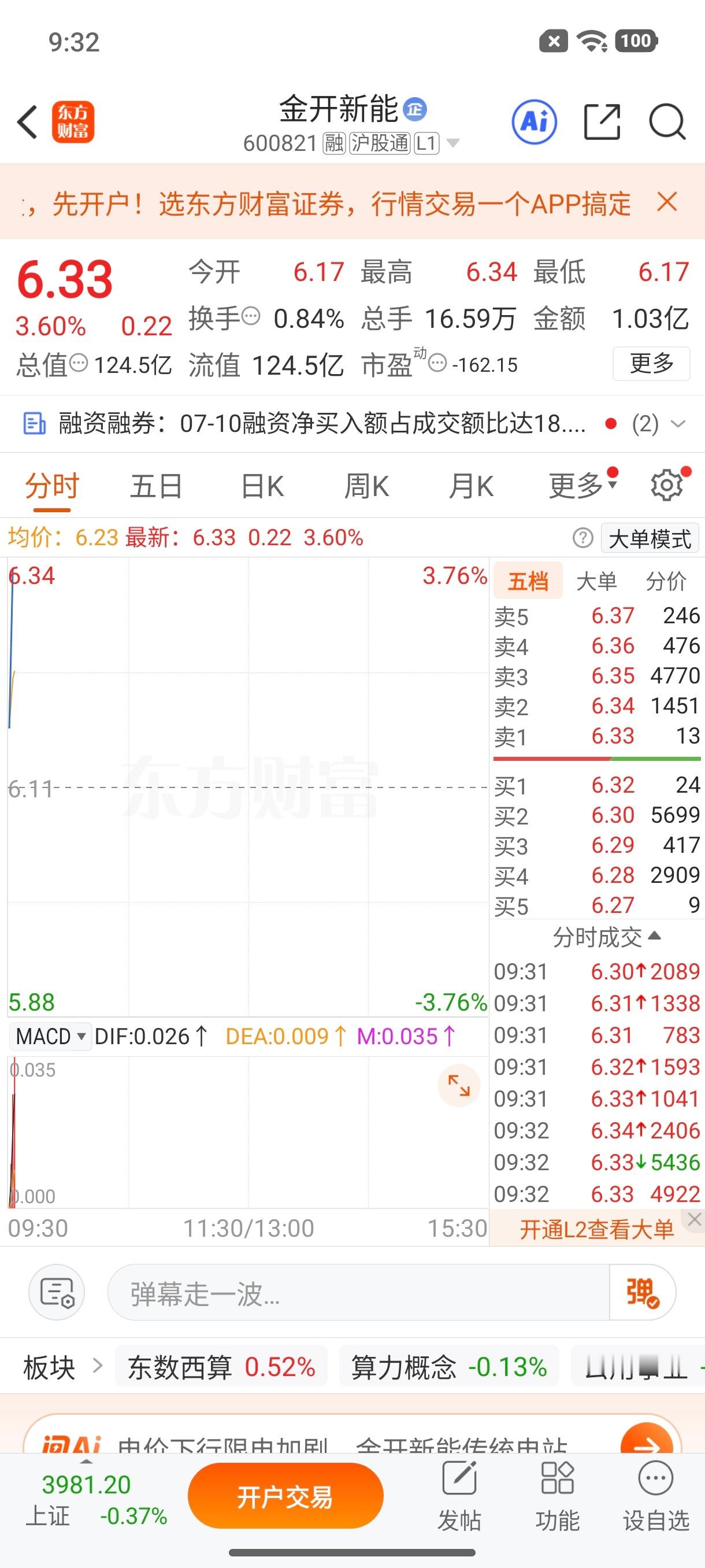 家人们主力太给力了，点赞178起飞