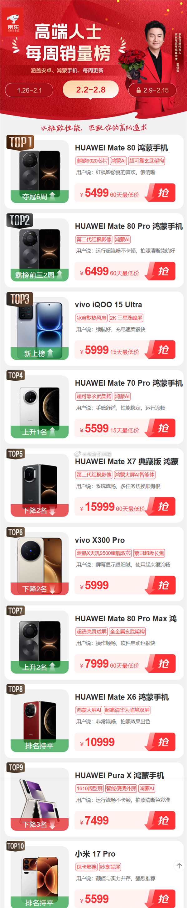 高端成功人士买什么手机？电商平台发布数据华为霸榜完全可以理解，华为是成功人士标配