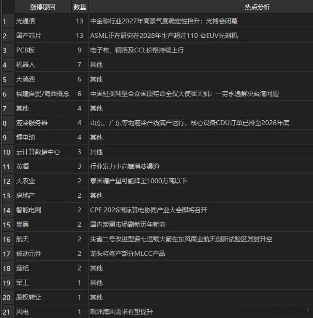 A股今日早评：沪指3850得到支撑，虽然昨天上午小破，也算形成背离。昨天科技股反
