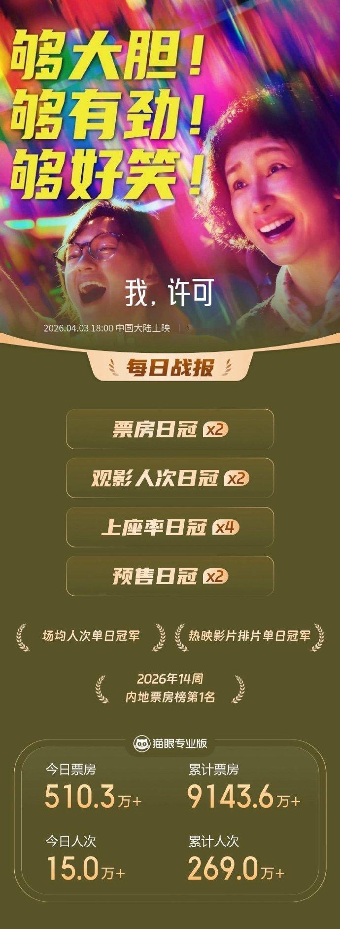 秦海璐我许可演技口碑秦海璐演技口碑这一块 演技口碑这一块，秦海璐早就实现了“财务