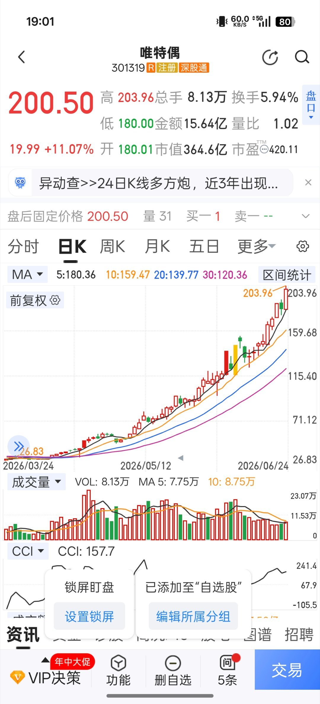在花之舞，错过牛股不要太多，泰金新能够猛了吧，光智科技够猛了吧，但你看看这个维特