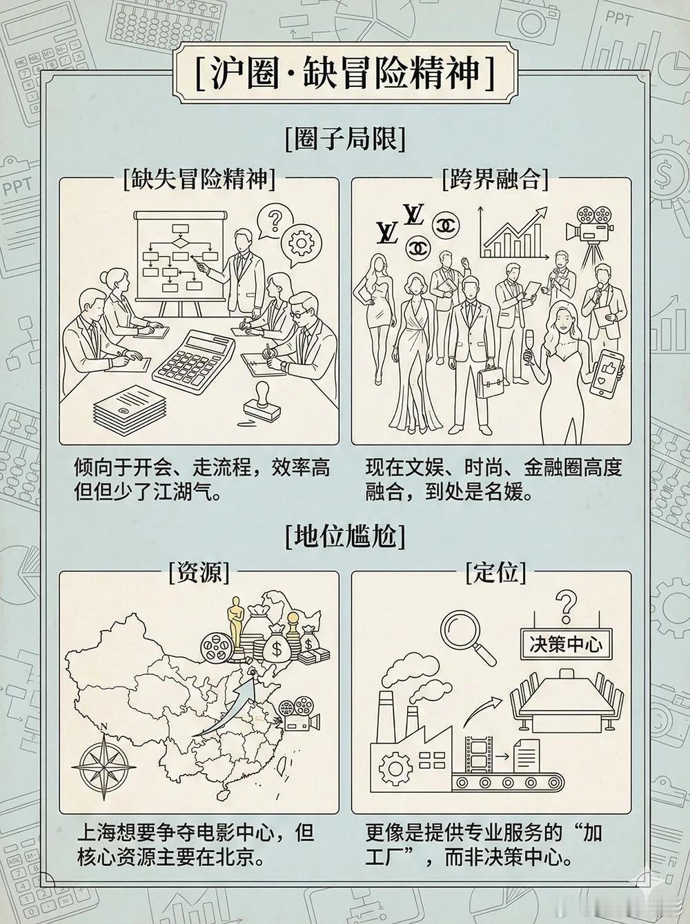 中国文娱势力图鉴文娱势力图鉴 文娱势力图鉴，京圈、沪圈，港圈，西北圈，东北圈，中
