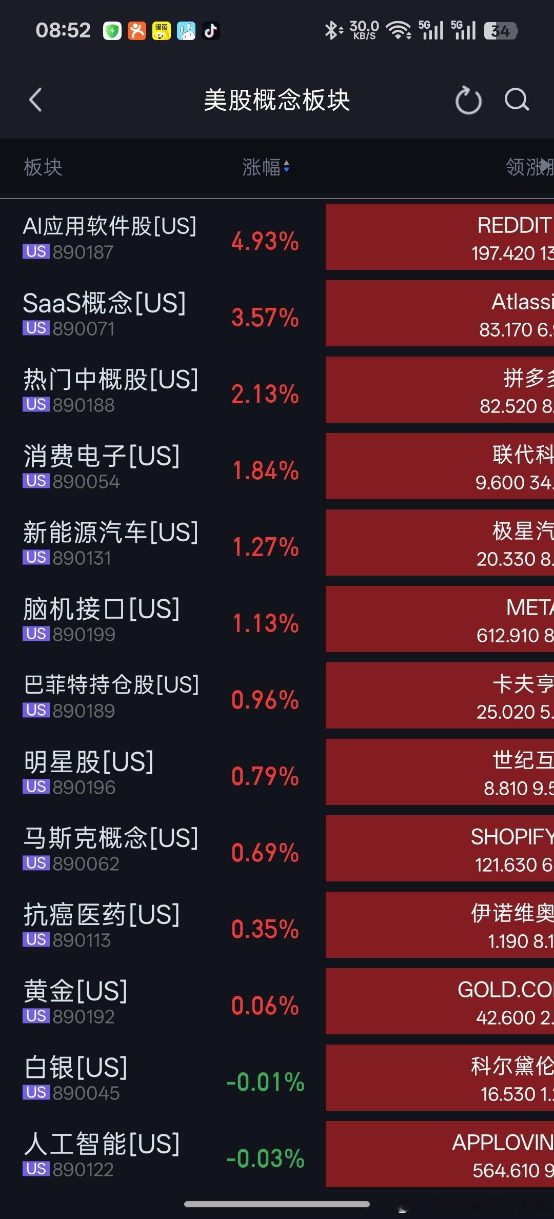 美股AI交易遭重挫原因，美股三大指数集体收跌，芯片、光通信概念股遭遇猛烈抛售，费