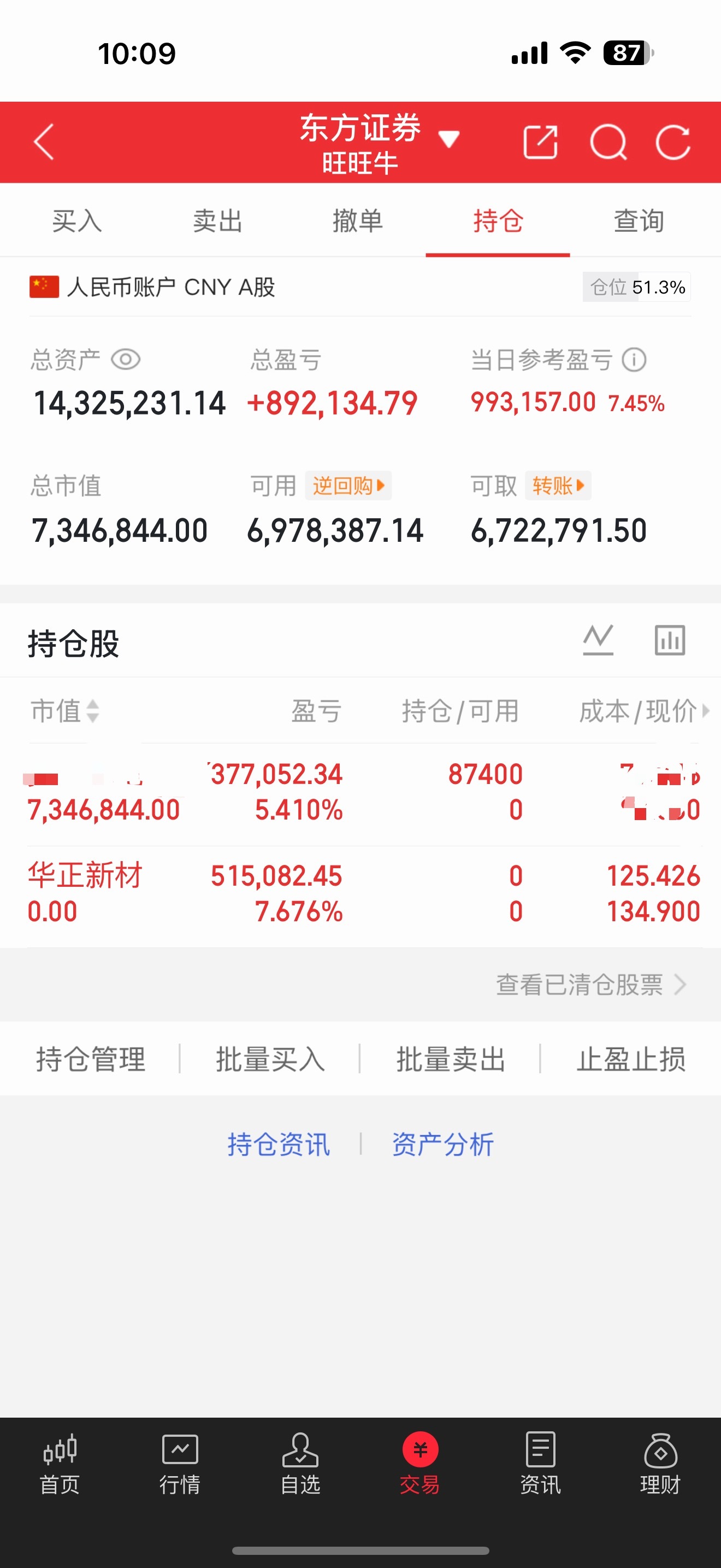 “抄底”成功赚钱就是这么简单