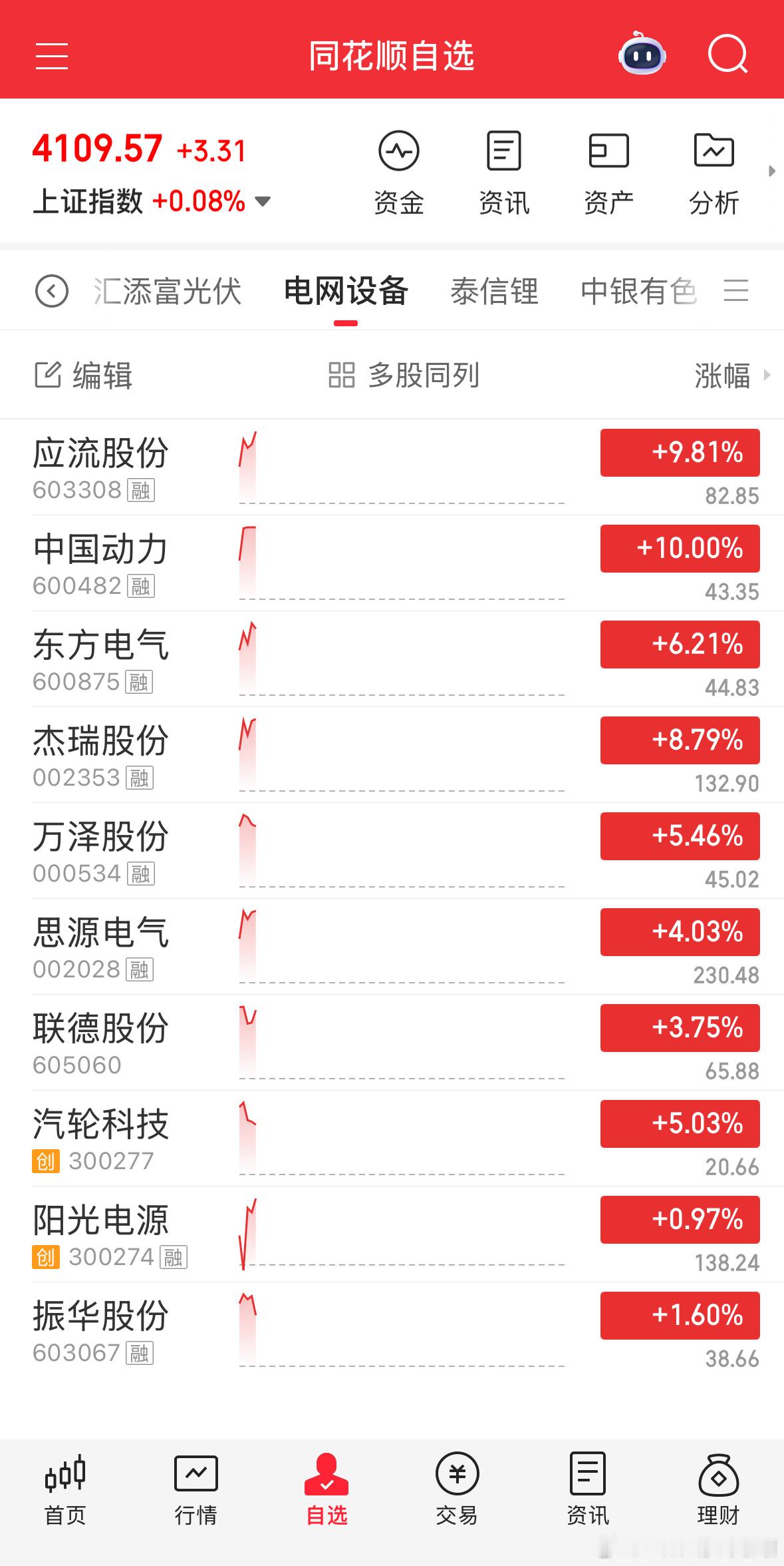 20w鑫安，5w场内基金，20w持仓票。