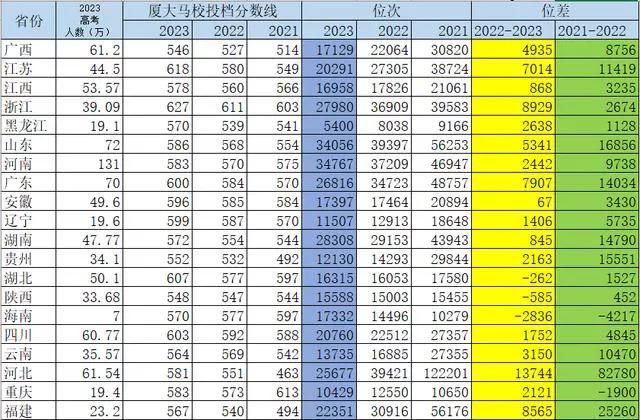 厦门大学马来西亚校区今年首次在北京招生，计划名额是5人，分布在计算机，电子信息和