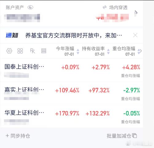 科创创新药已上车 