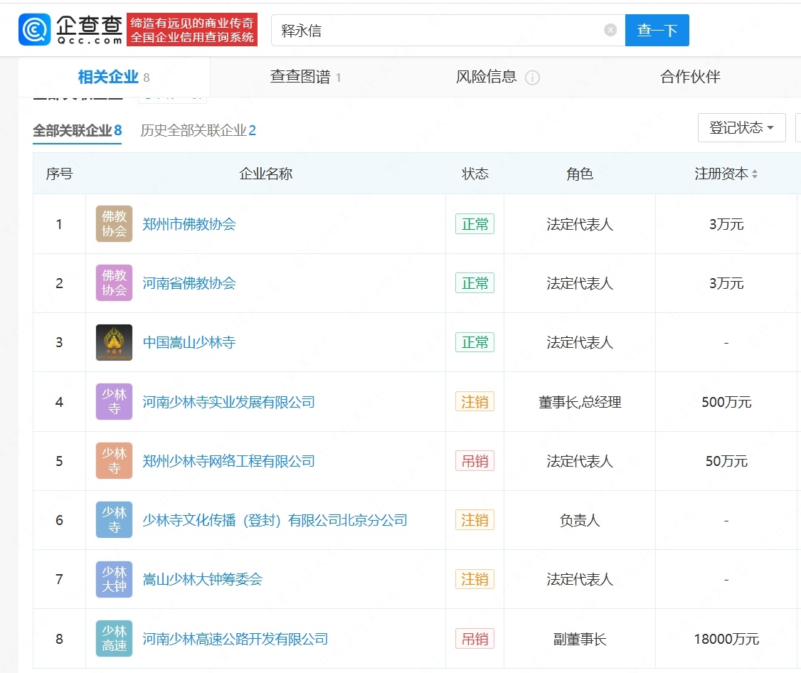 #释永信已全面主持少林寺38年# 【释永信多家关联公司已注销、吊销】#少林寺住持