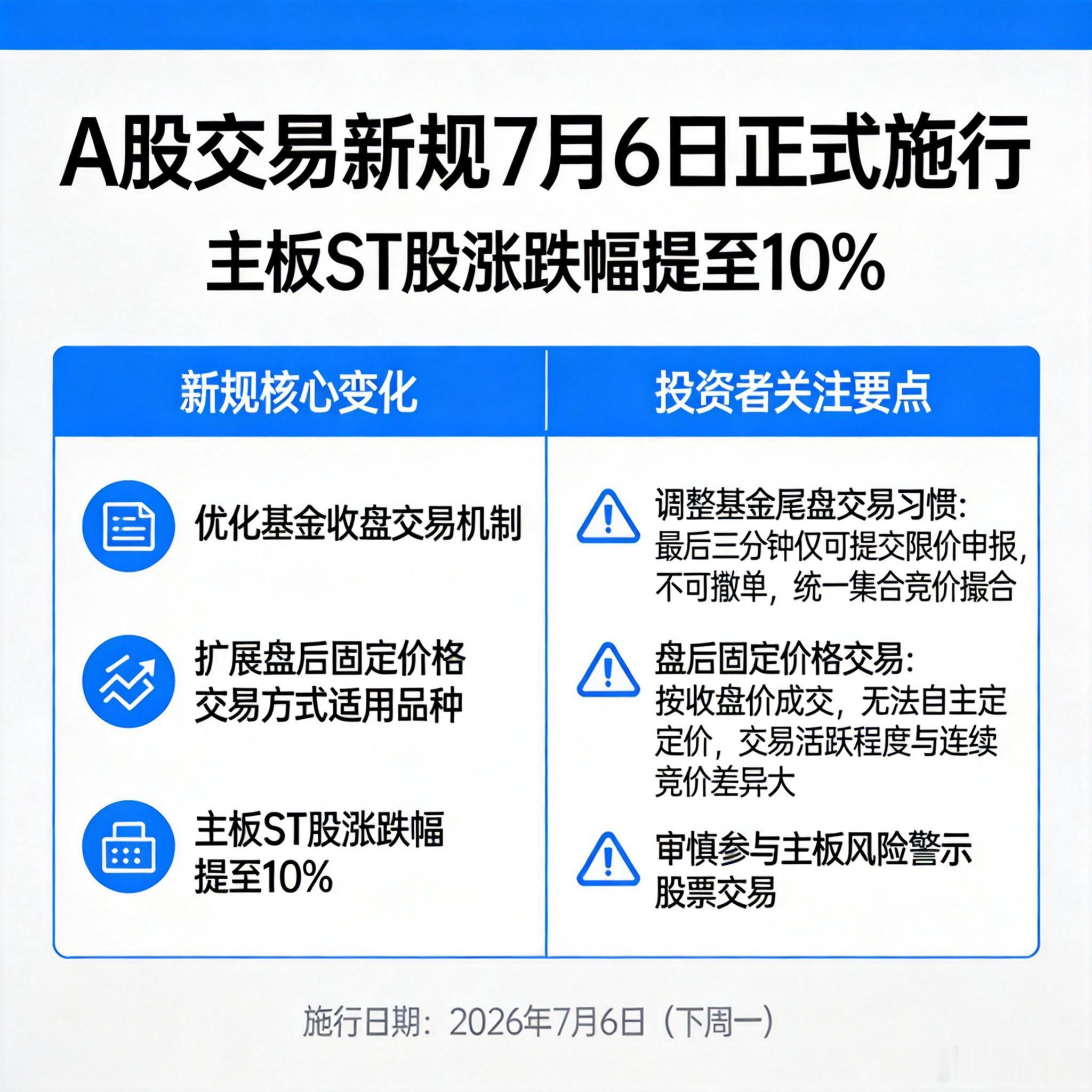 下周a股将取消5%涨跌停板 限制，需要注意以下几个方面：1.因违规导致st可能会