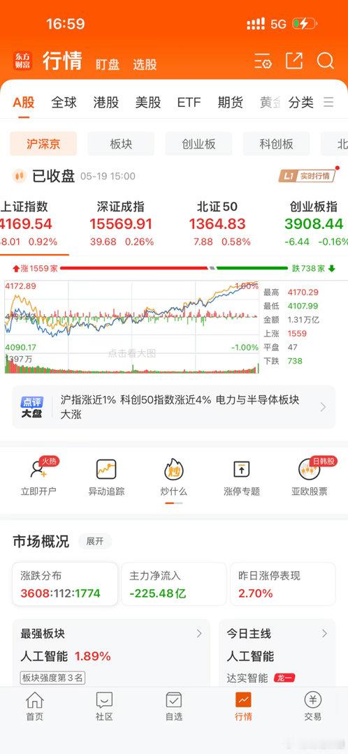 今日A股早盘顺势低开下探，午盘时段银行与中字头板块率先稳住盘面形成护盘力量，午后