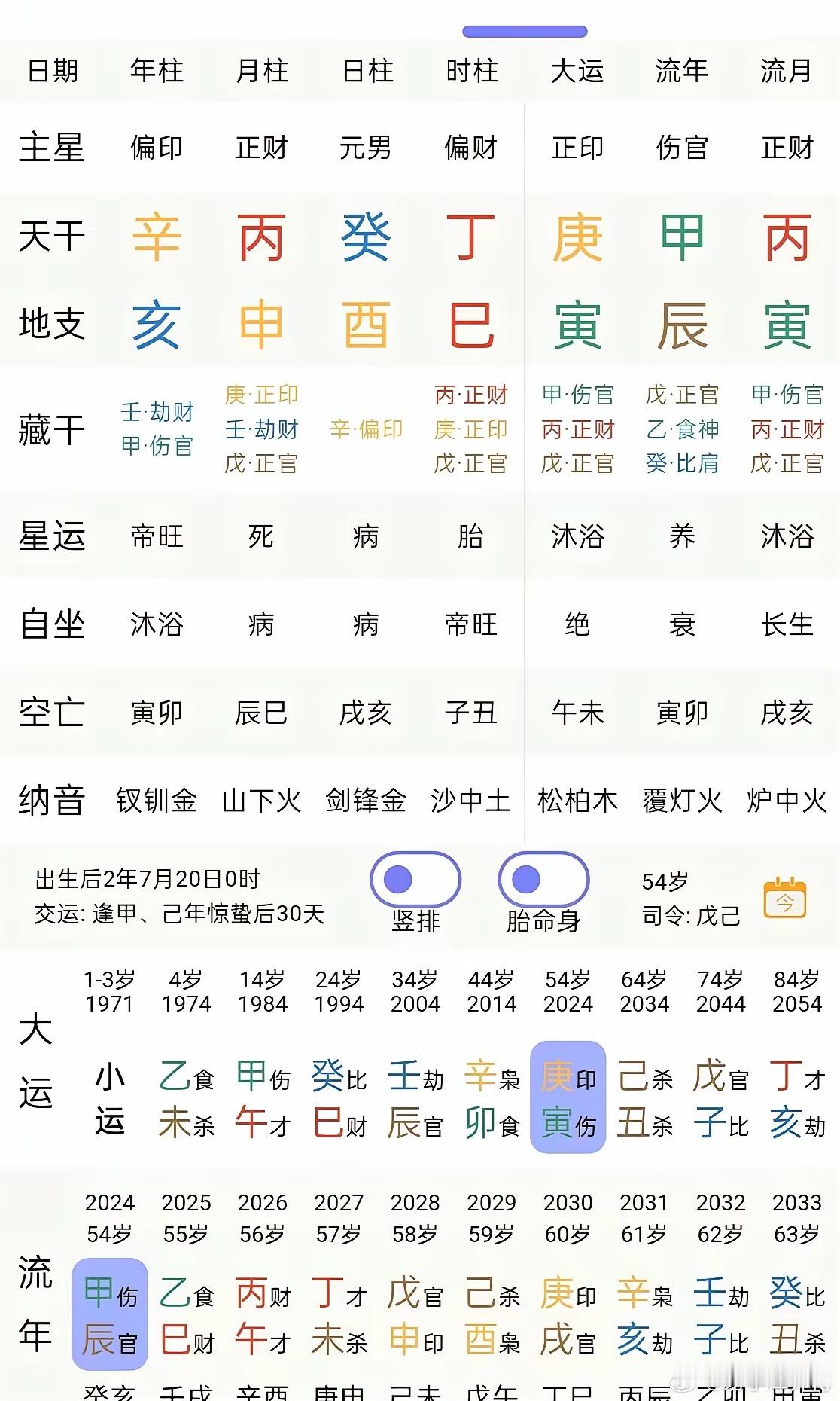 早年国企面粉厂厂长，后调入乡政府。09年开车撞到人被撤职，后又调入交通队。现在是