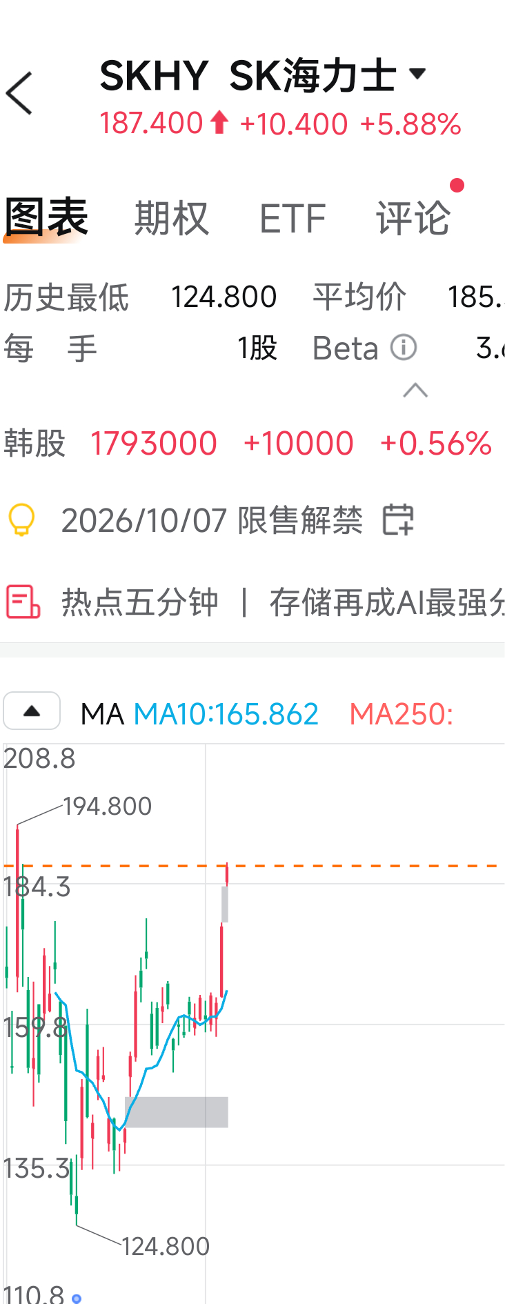 炒股首选鱼多水多处！有朋友问：美股海力士都要历史新高了，大A存储是不是很差劲？和