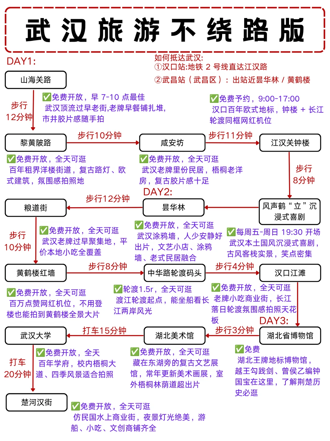 本J人花24h做的武汉攻略已经next level了