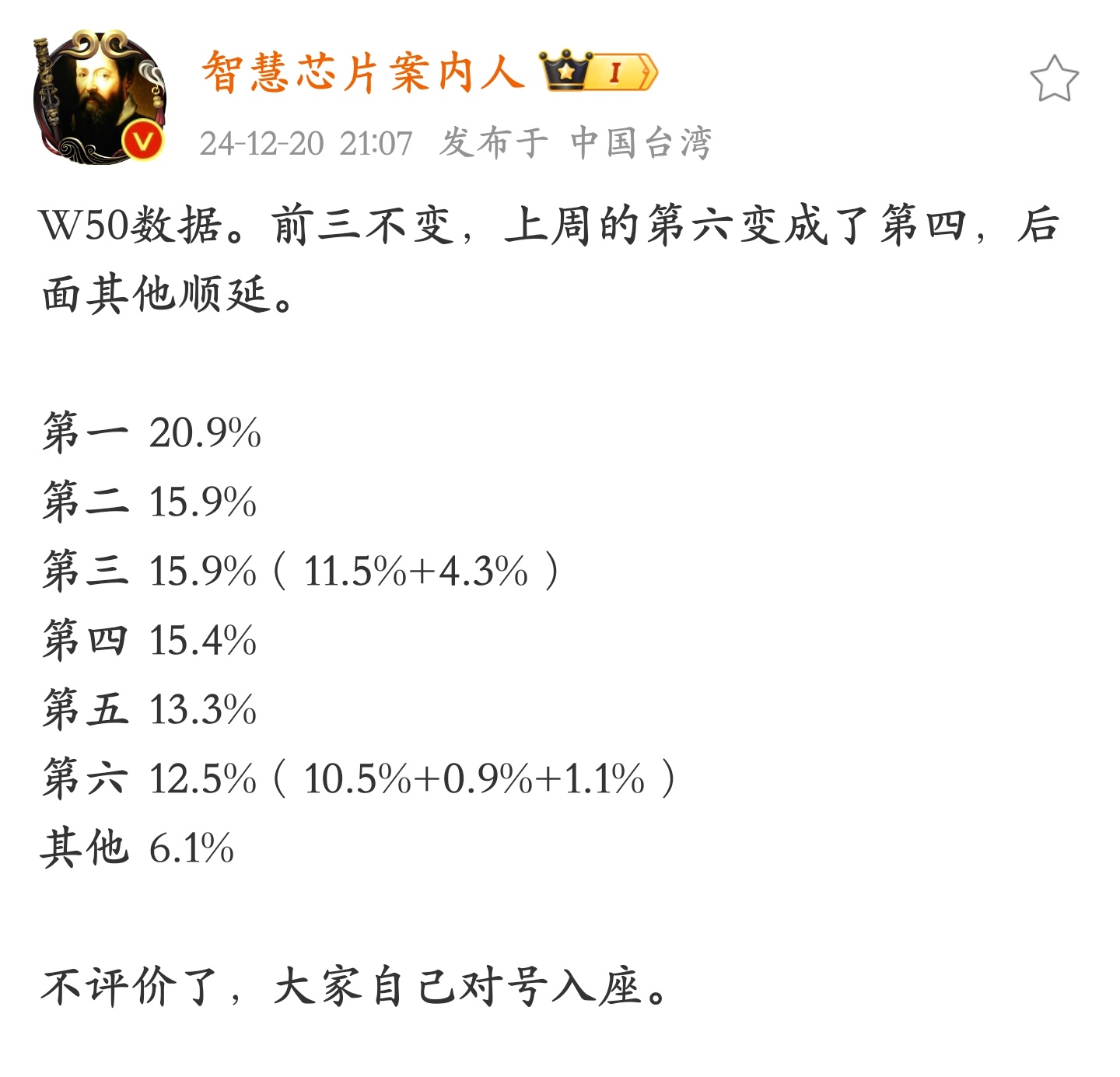 这两条需要结合起来看：① 华为（20.9%）② 小米和 vivo 并列（15.9