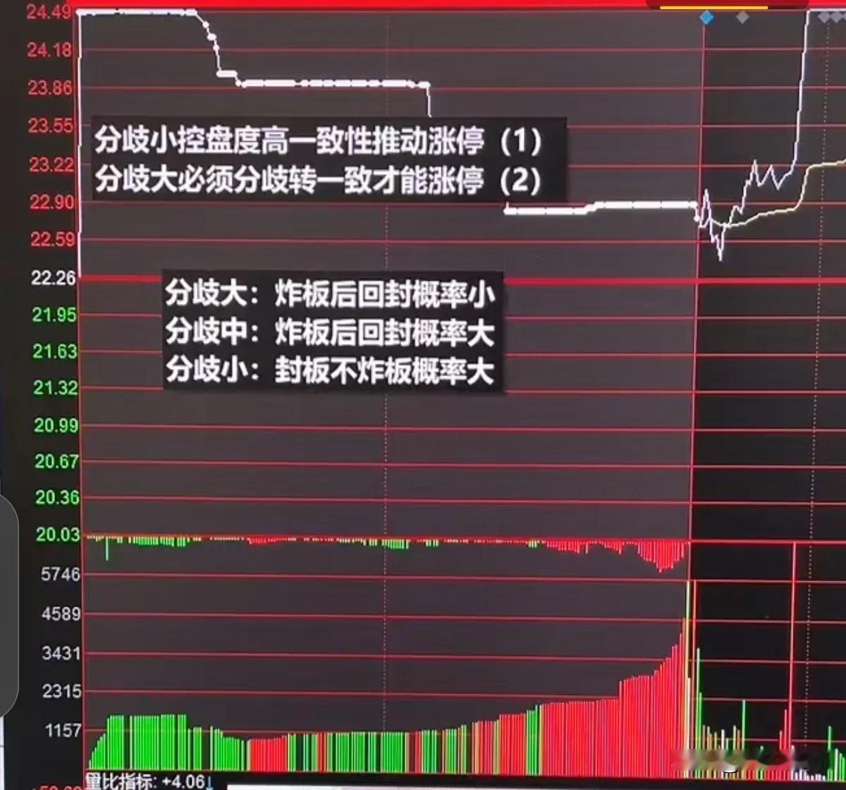 #在股市里赚钱太难了，你同意吗#看懂竞价，把握市场情绪才是王道