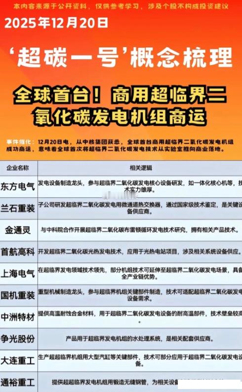 科技新概念重磅来袭！中国又创全球第一！中核集团落地贵州六盘水的“超碳一号”，成为