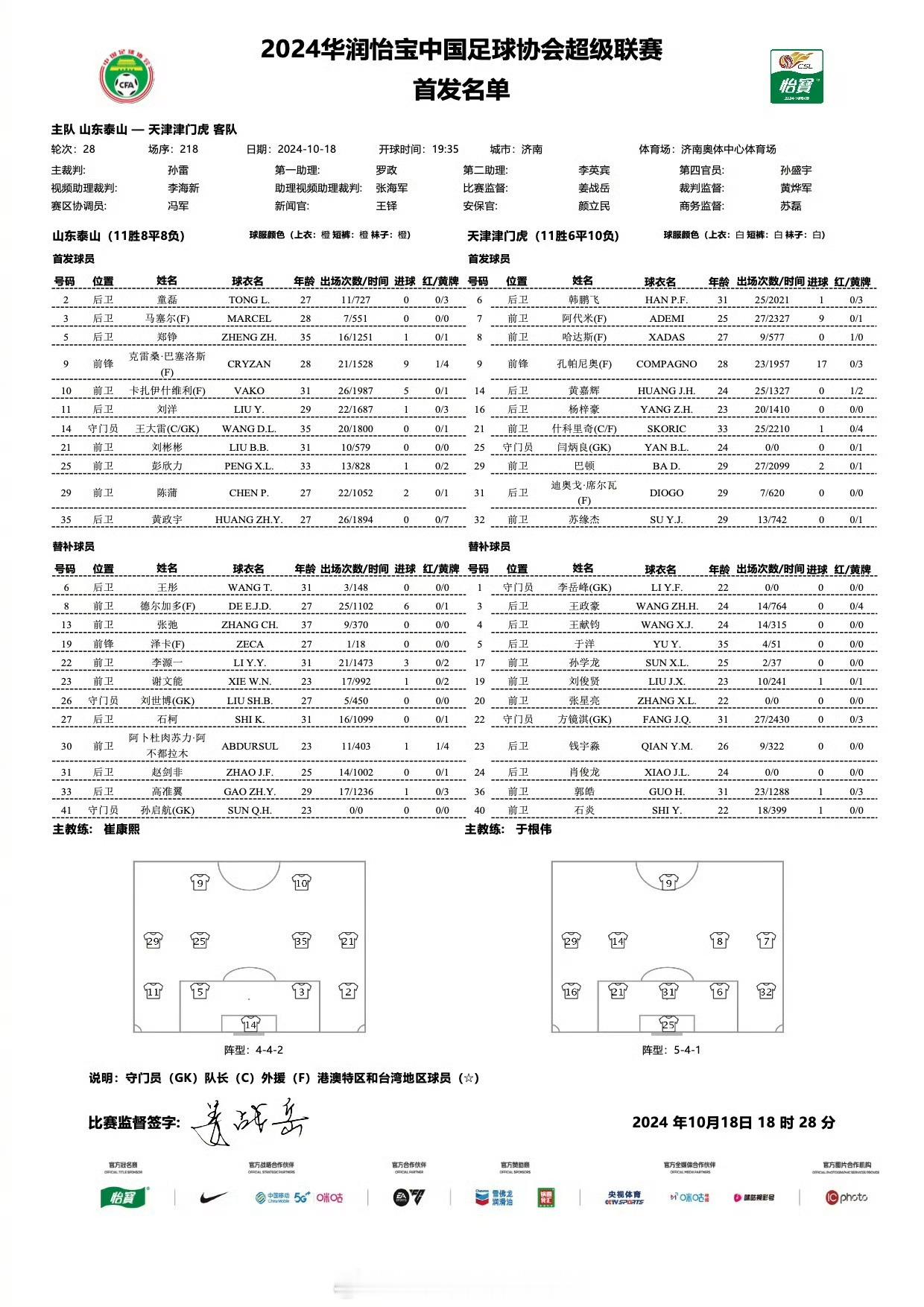 首发名单｜2024华润怡宝中超联赛第28轮19:35 山东泰山VS天津津门虎王大