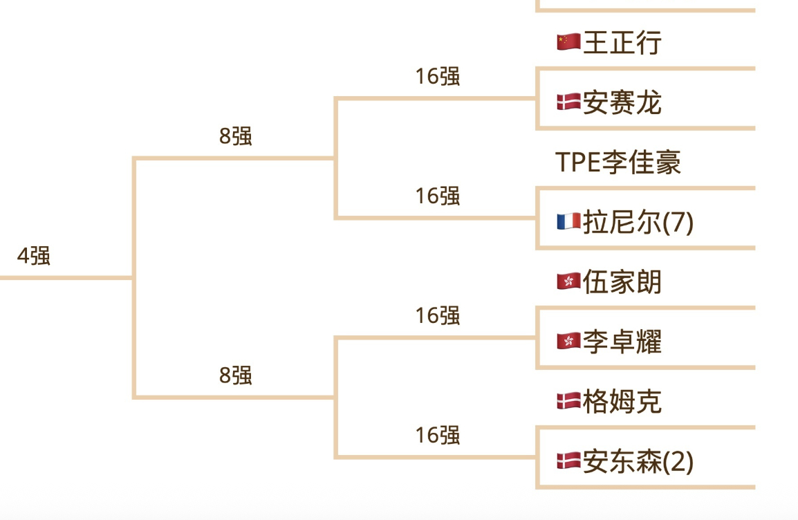 谁能从这个1/4区突围？[流鼻血][流鼻血] ​​​