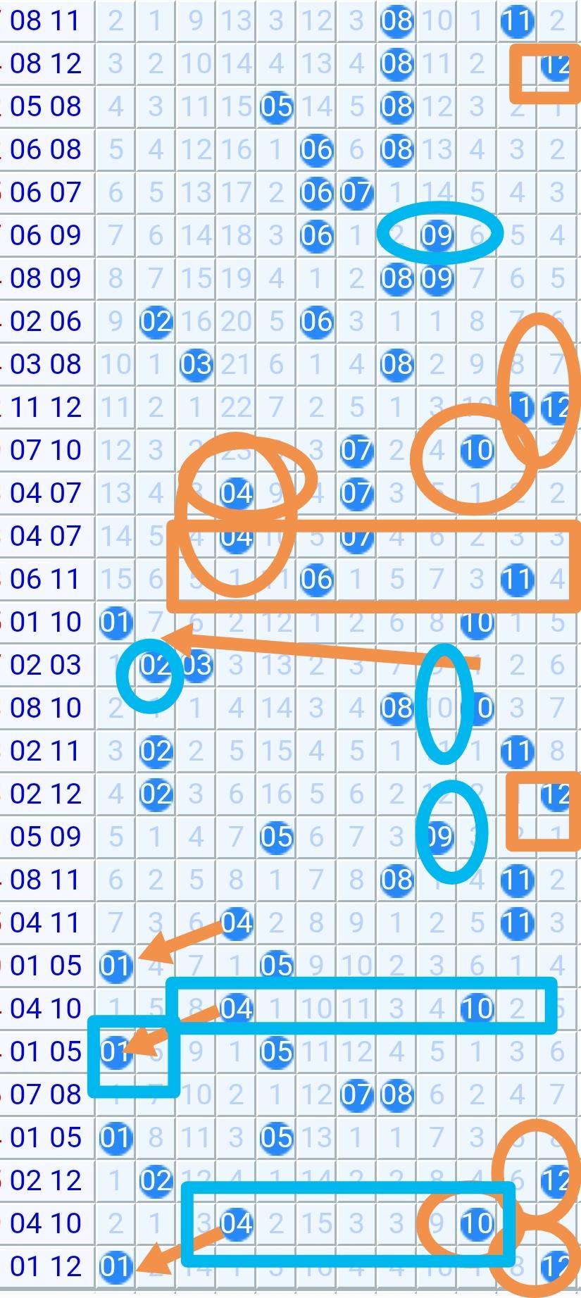 🎯 五贤共识·64期推报

· ✅ 最高优先级：06号 六掌柜（综合5.0）