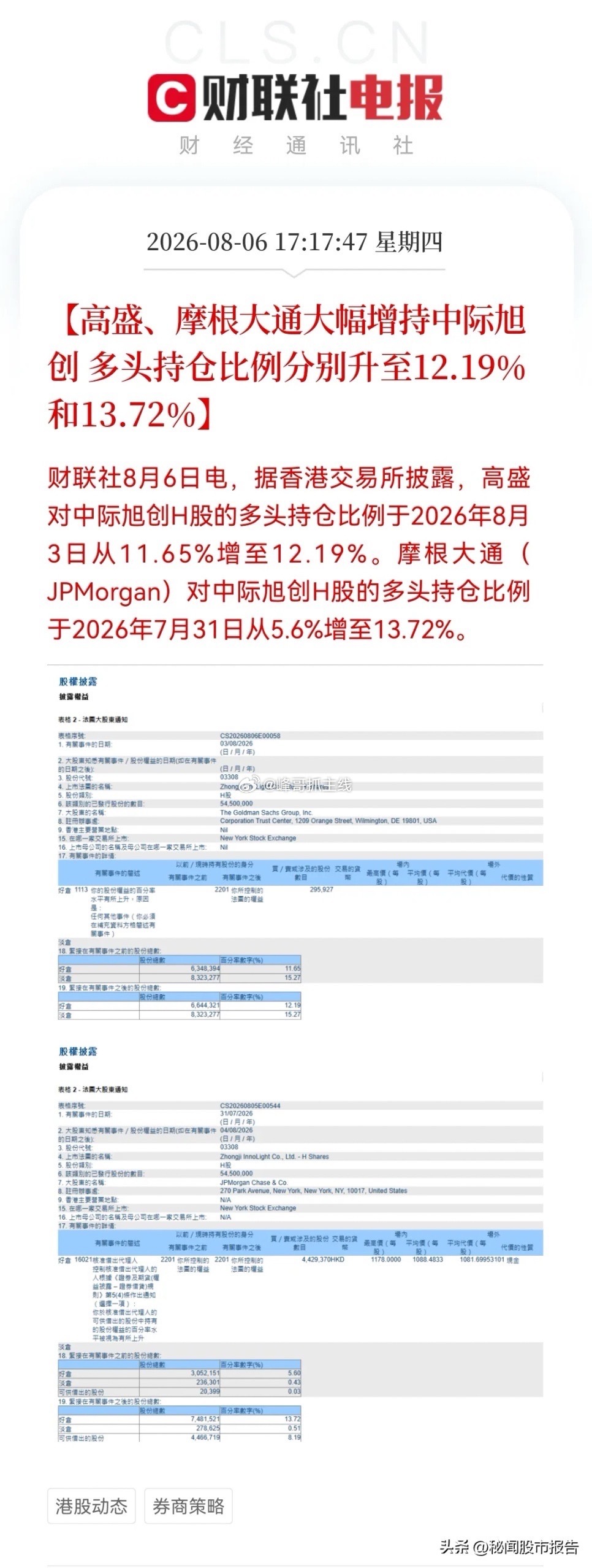 盘后，光模块来了个“王炸”利好。真的太疯狂！持股直逼14%，摩根大通单次增持中际
