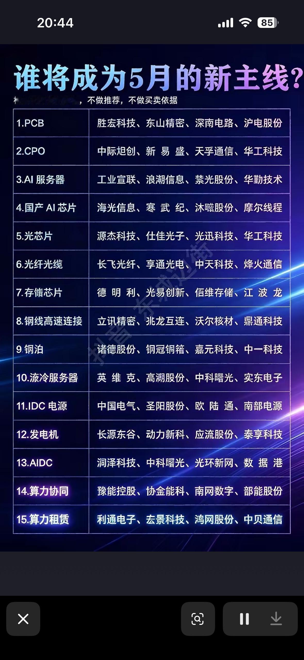 5月新主线预测：谁将引领市场？

5月新主线预测，这可太让人期待了。从市场的过往
