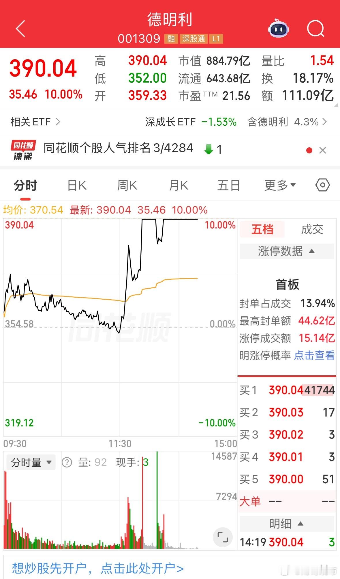 德明利涨停也带动不了科技的走势 
