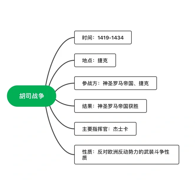 胡司战争的历史地位和影响