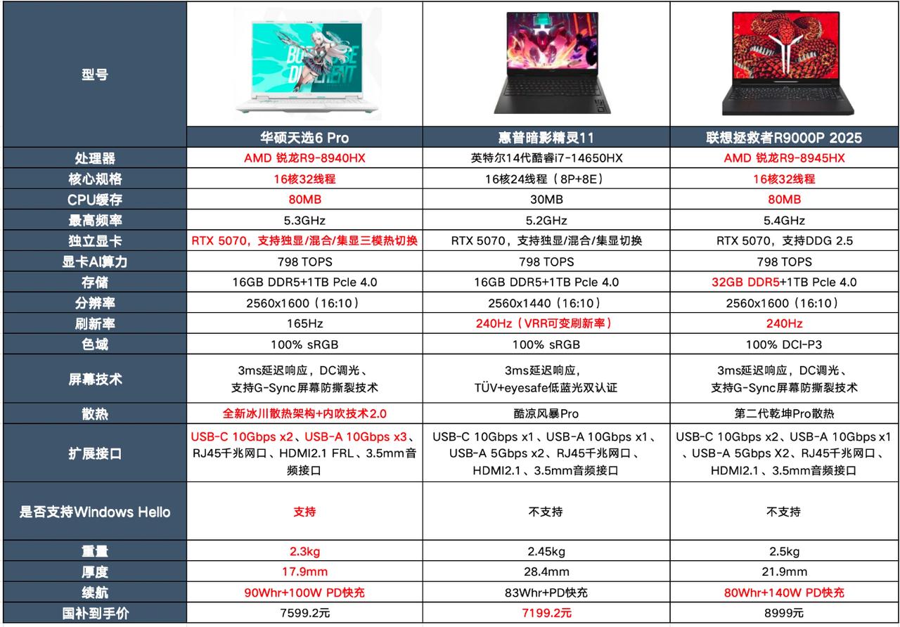 🎒准大学生&研0党速进！
马上就是618了，也就意味着期末季也不远了
想要熬过