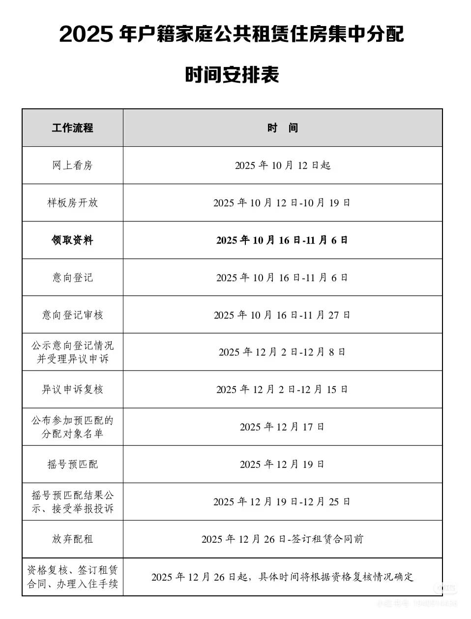 今天是广州市公租房公示意向登记的最后一天，也是接受异议申诉的最后一天。但昨天还有