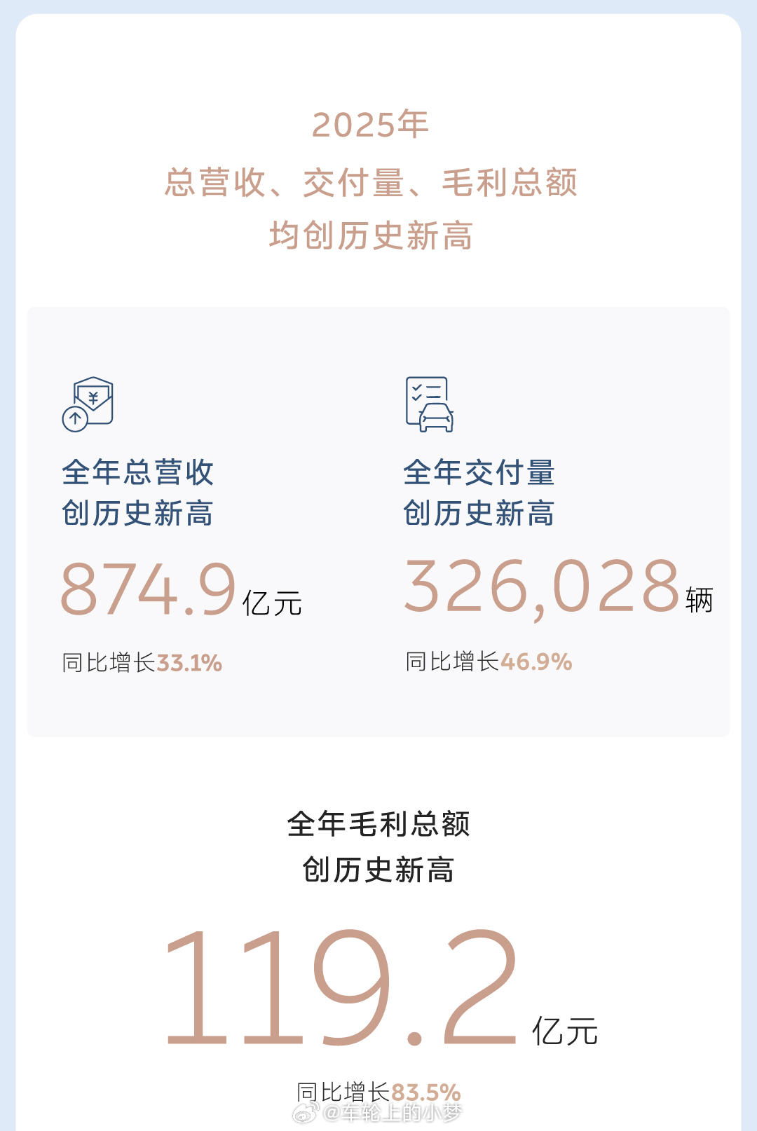 蔚来四季度盈利12.5亿元 蔚来可期啊！蔚来发了2025年四季度财报，挺亮眼。季