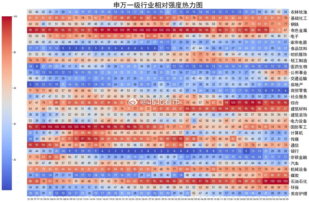 超出预期，减空超过10000手！大盘开启反弹，全A指数涨幅1.07%，电网设备、