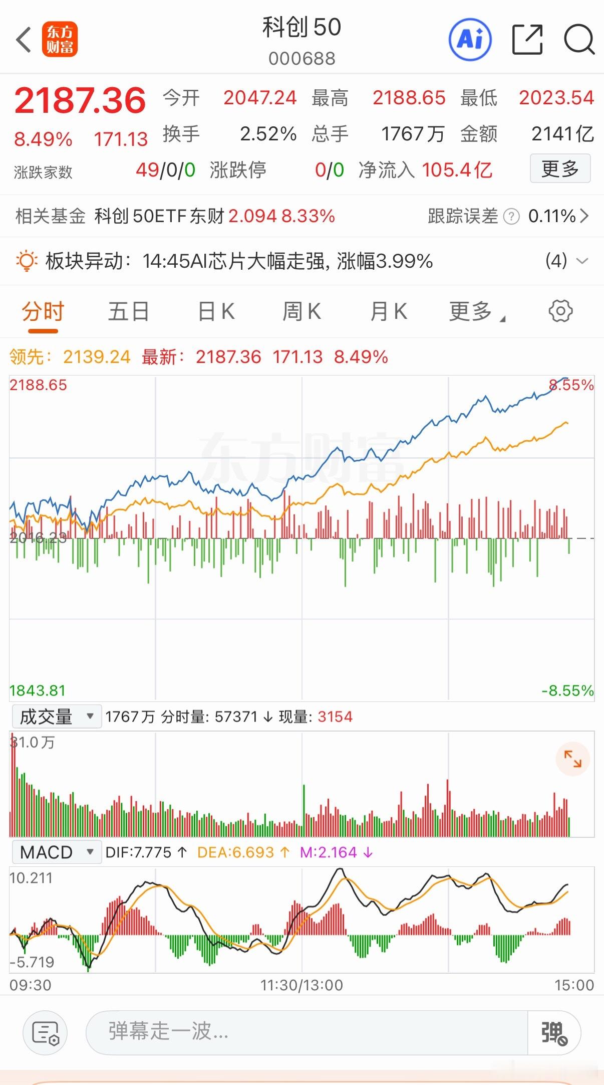午后拉冒烟了 明天能否持续发力