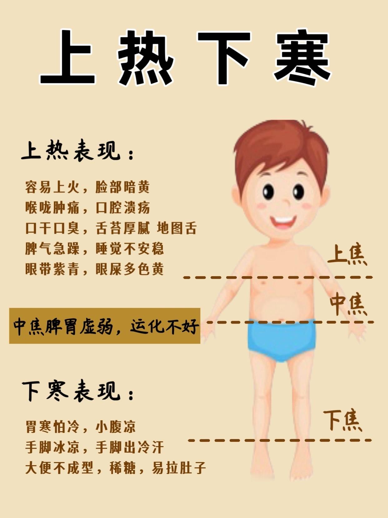 上热🥵下寒🥶，这些食物帮助你调理🌈什么是上热下寒，具体来说…….💕上热的