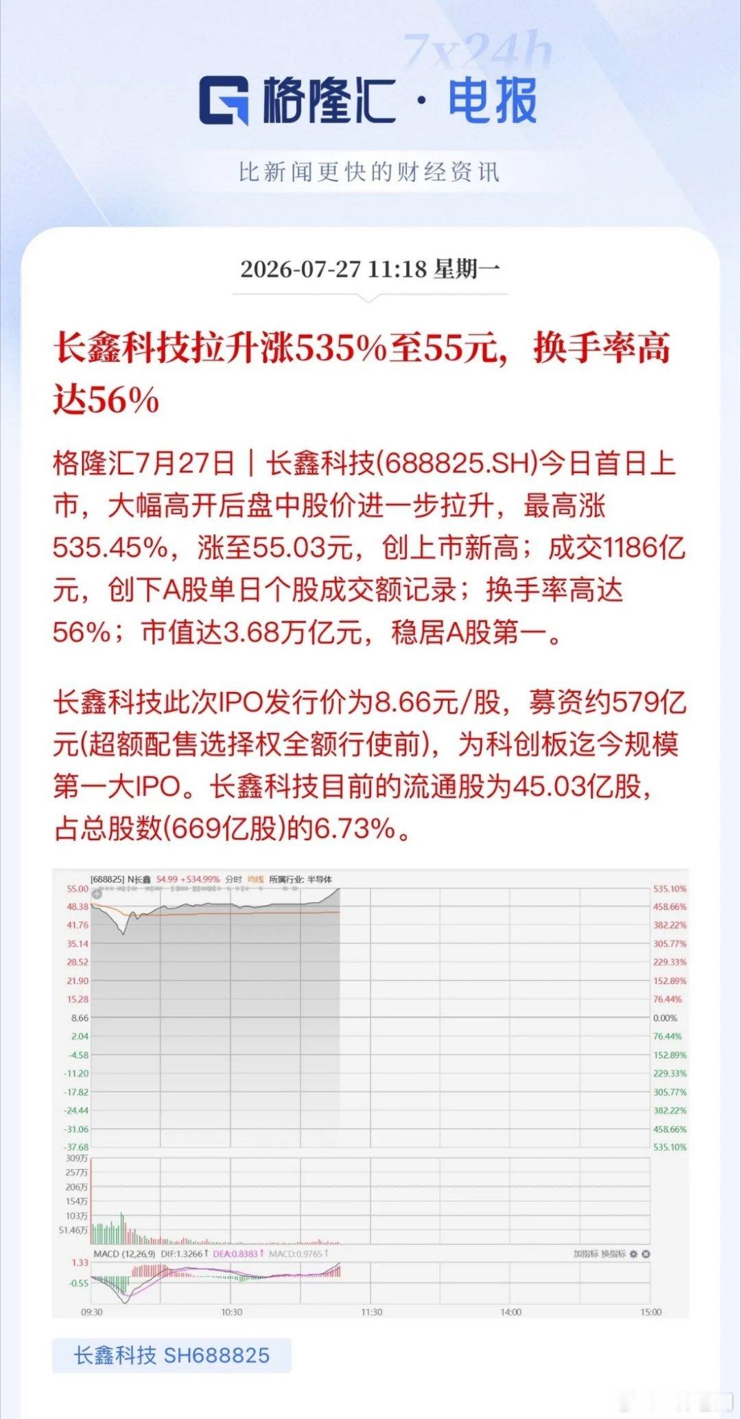 长鑫科技市盈率TTM来到130倍，PeTTM130-140倍是A股每轮科技牛的极