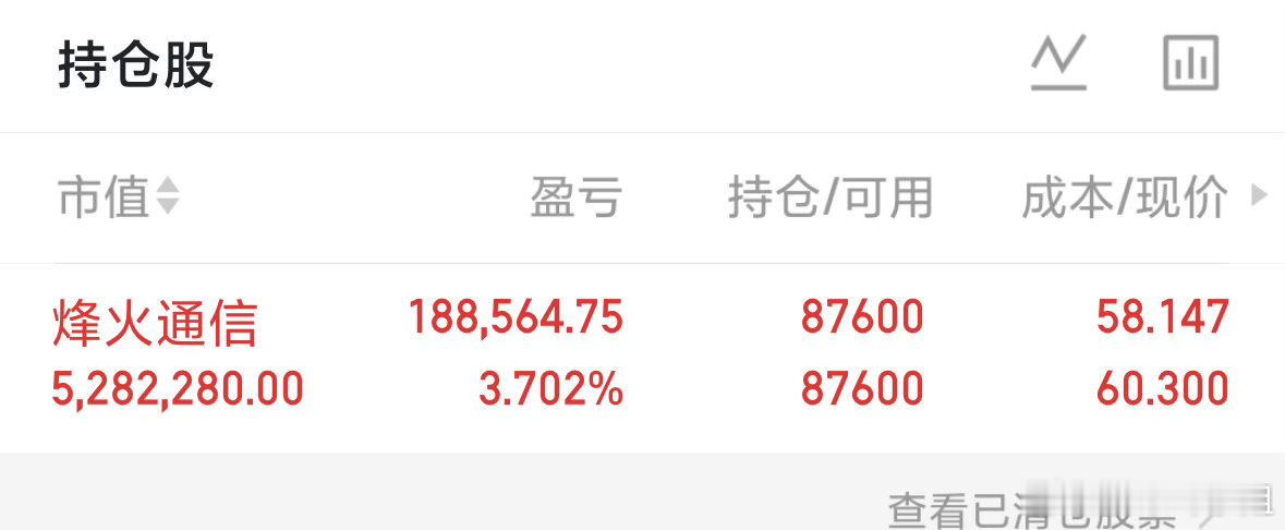 $烽火通信 sh600498$ 没下车，我喜欢大块次肉，大块喝酒。