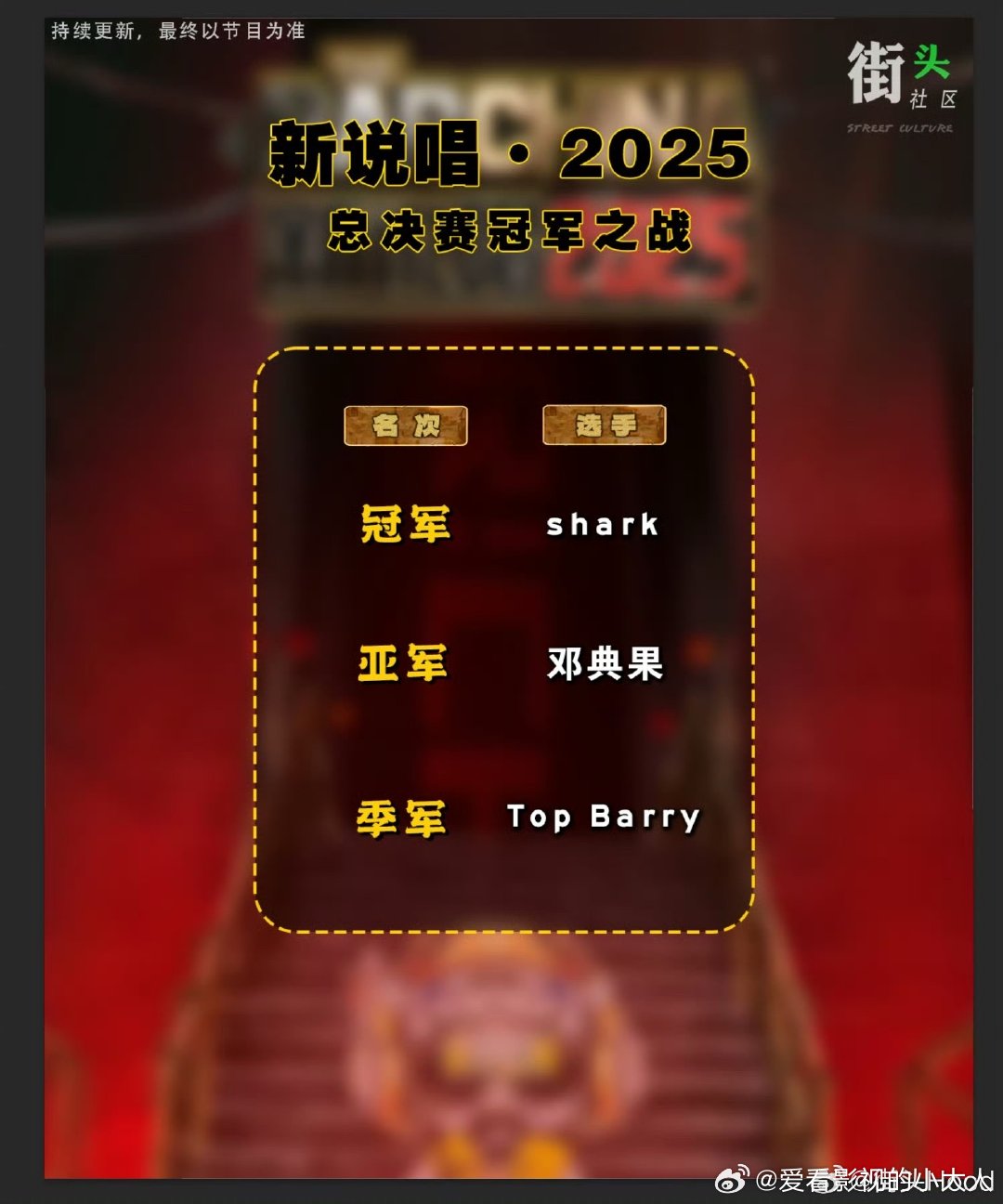 新说唱2025冠亚季军诞生邓典果新说唱2025亚军 新说唱 ​ ​​​