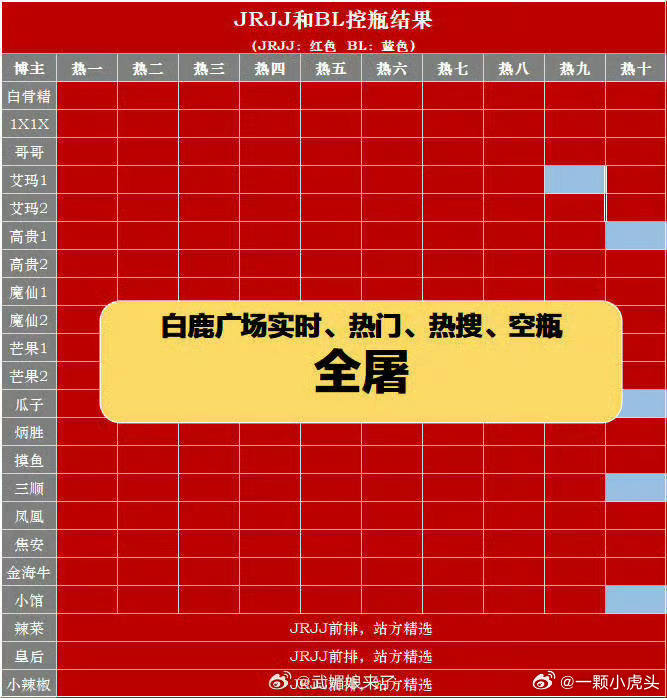 于正回复告任嘉伦粉丝补药骂于正了，人家护短也没错，自家艺人粉丝少，他来撑腰很正常