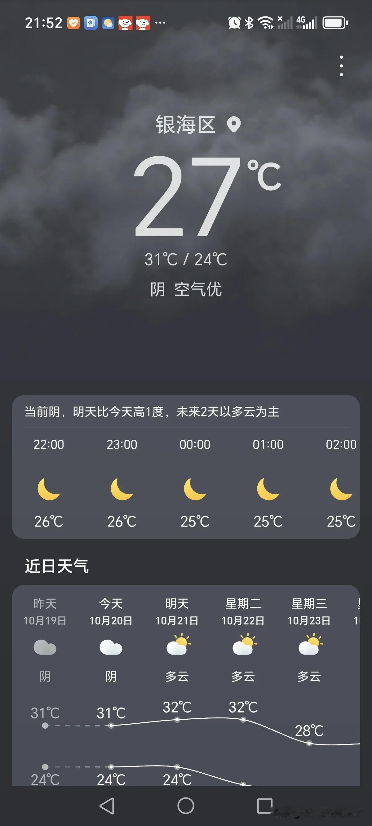 北海实时天气情况，27℃，阴，空气优，深秋的北海十分舒适！
刚刚看到两则新闻，标