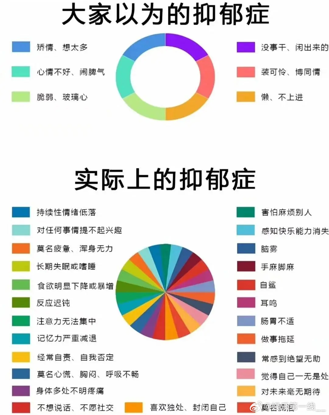 大家以为的抑郁症：实际上的抑郁症： 