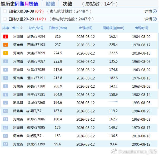 【强降雨破纪录】昨晚到今天，北方冷空气东移南下，台风白海豚的残余涡旋滞留内陆，引