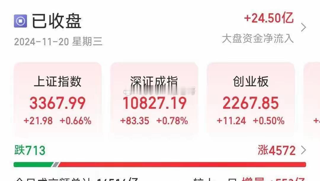 今天A股真是涨疯了！沪指、深成指、创业板指都涨了，涨幅还不小呢。关键是那些带“东