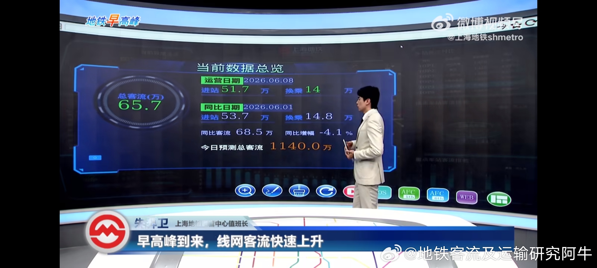 上海地铁 网友投稿：2026/6/8（周一，上海阴时有雨，19~26°C，体感偏