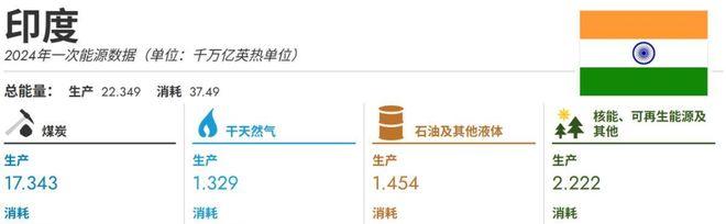 印度外长前脚喊完“美印G2共治世界”，后脚特朗普就在G7峰会上当众打脸，说G2是