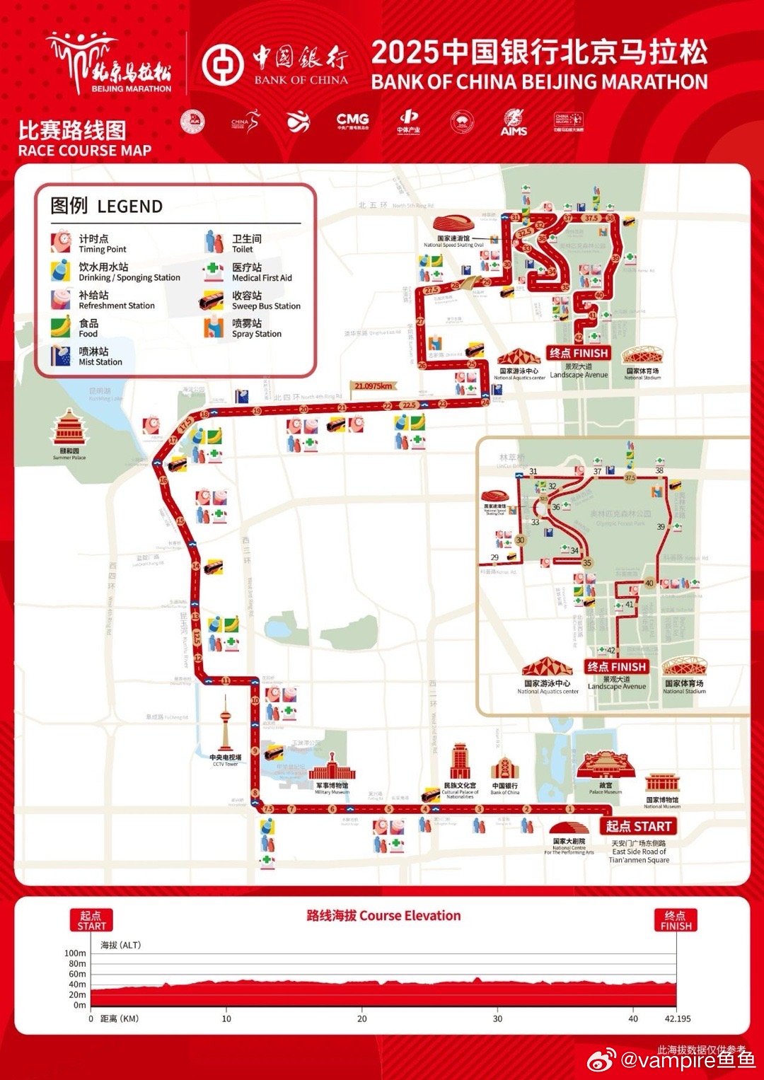 2025北京马拉松报名开启 北马我跑了八年了！这次北马有很多优化：🌟延长北四环