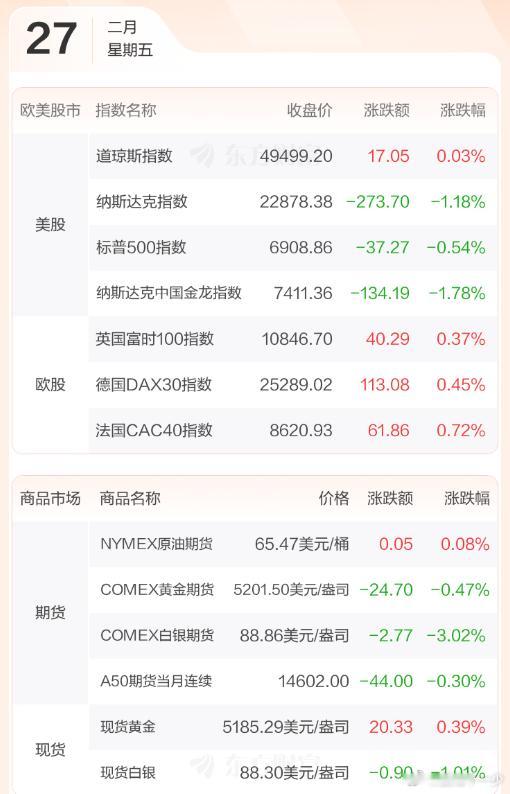 早评：周四股指表现出分化，盘面延续震荡走高的走势，继续是板块轮动，从外盘来看欧美