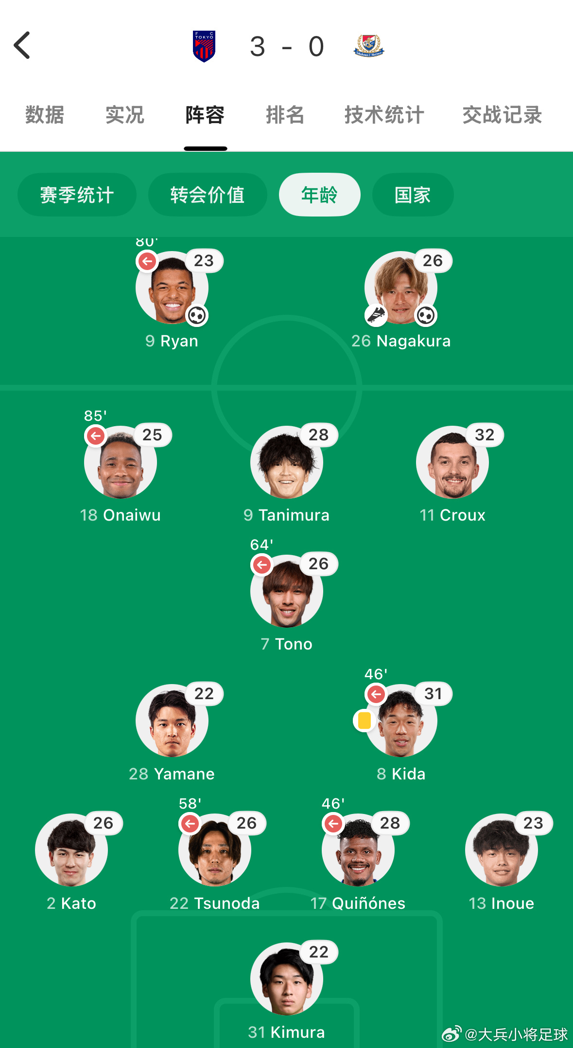 j league 我感觉横滨水手又到了更换教练的季节。战术风格取向跟不上目前J1