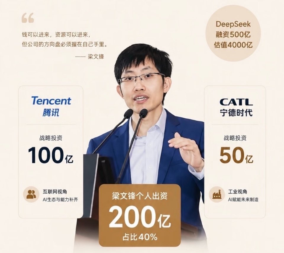DeepSeek完成超500亿元融资DeepSeek现在大家就是拿钱挣着投，明显