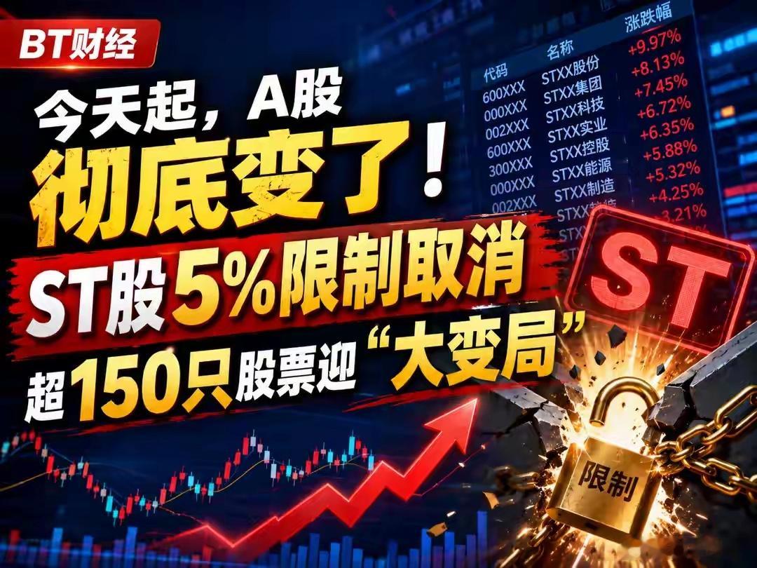 今天起，A股彻底变了！ST股5%限制取消，超150只股票迎“大变局”7月6日，A