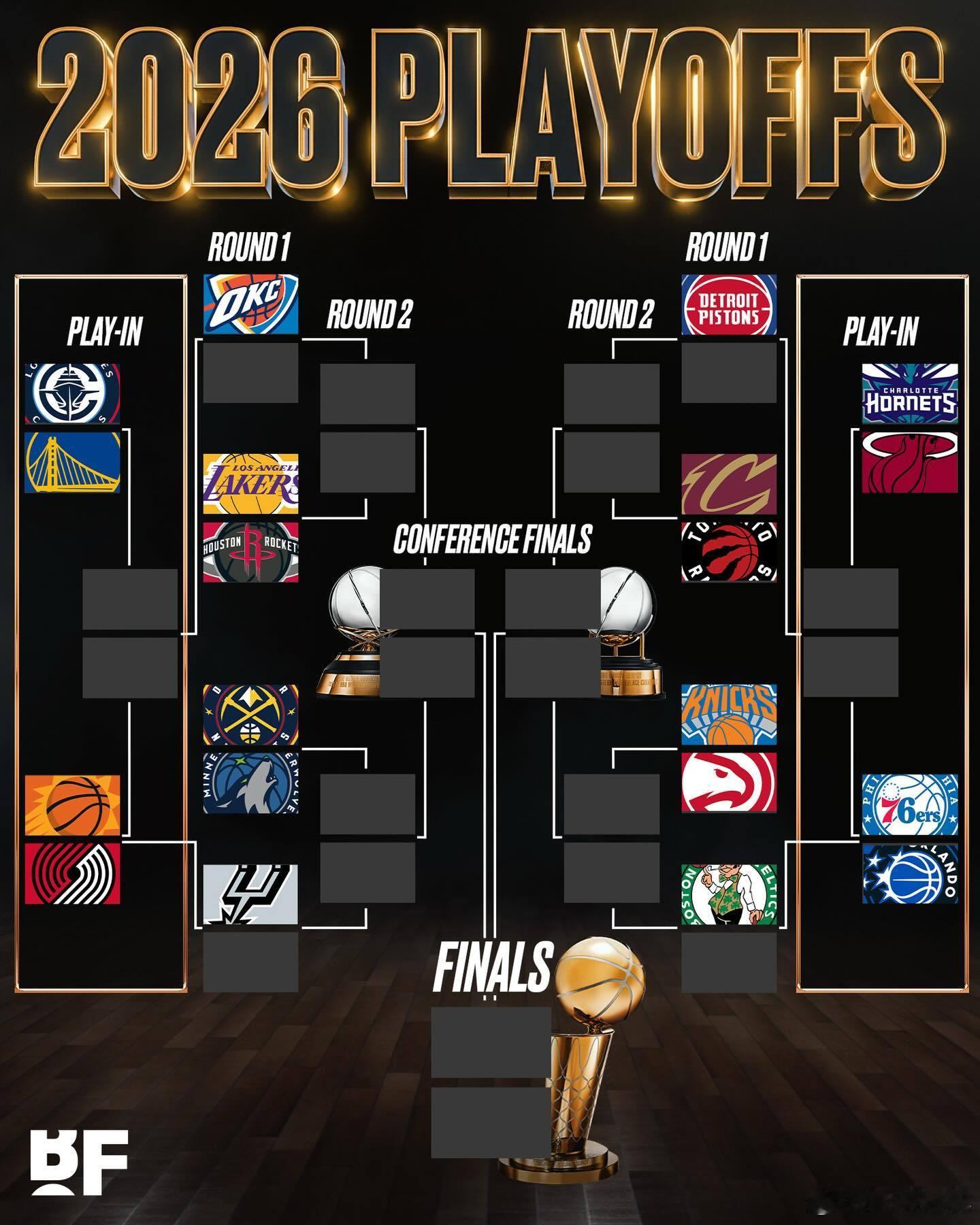 🚨 NBA附加赛、季后赛对阵出炉 ‼️👀西部：🔸 勇士 vs 快船🔸 开